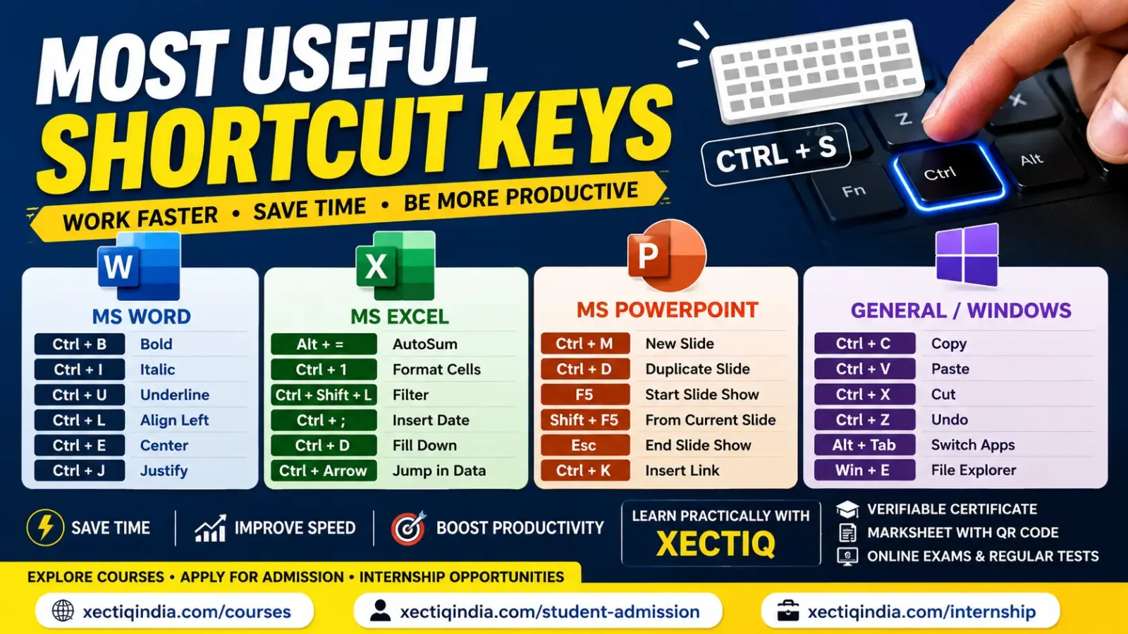 Most useful keyboard shortcuts for MS Word Excel PowerPoint and Windows