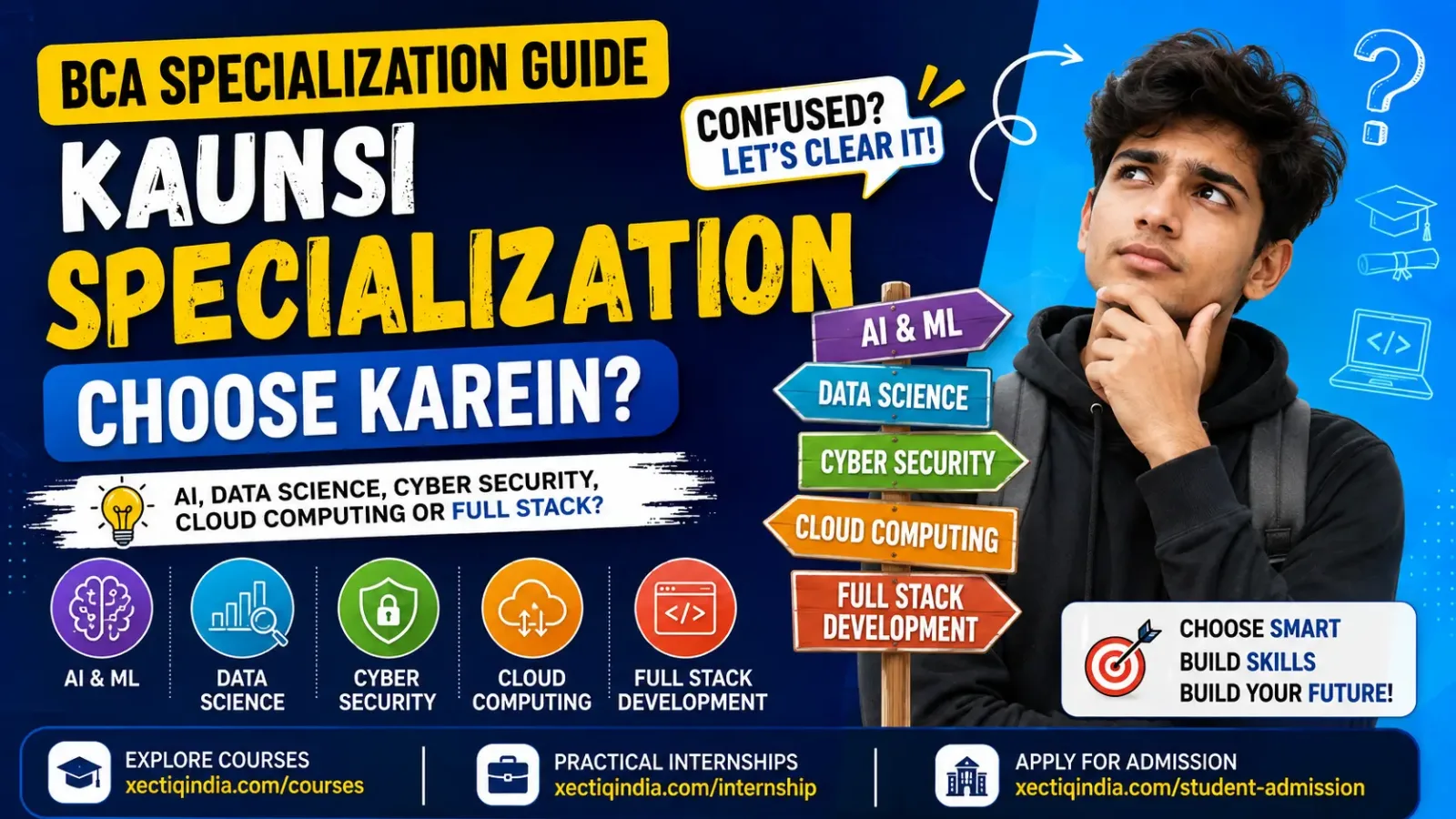 BCA specialization guide for AI data science cyber security cloud computing and full stack development